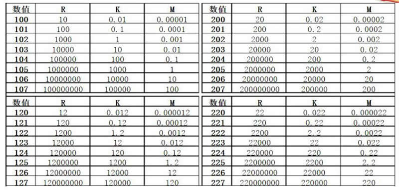 賣֪ʶ뵥λ?