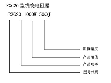 RXG20型线绕波纹电阻器型号说明