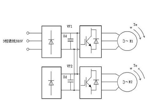 变频器制动电阻和制动单元的选型步骤